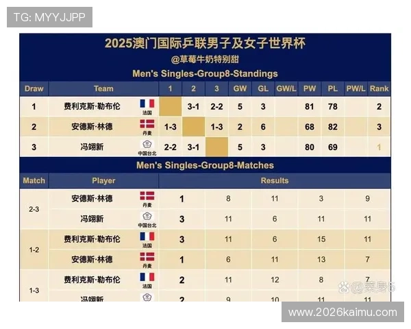 2026年世界杯比赛时间安排，如何提前了解北京时间上午比赛的比赛信息