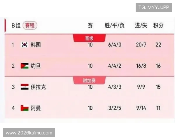 2026年美加墨世界杯赛程时间表最新公布，比赛时间和场次一览