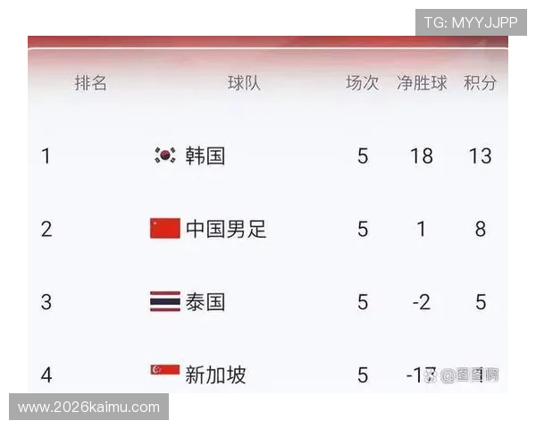 世界杯亚洲区预选赛中国队赛程最新安排及详细时间表解析