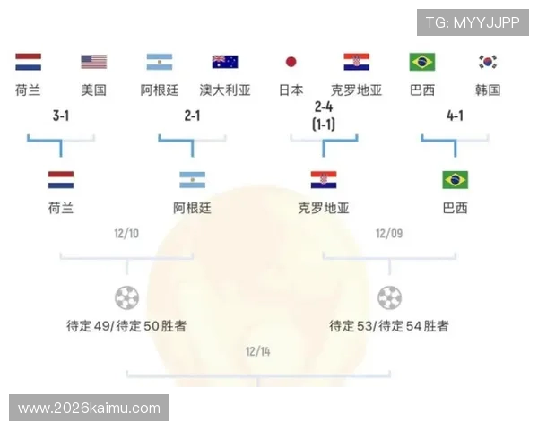 世界杯分组一览表最新完整版本,详细解析每组球队分布情况与赛程安排