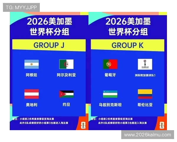 2026年世界杯分组结果完整公布各组比赛时间和赛程安排一览