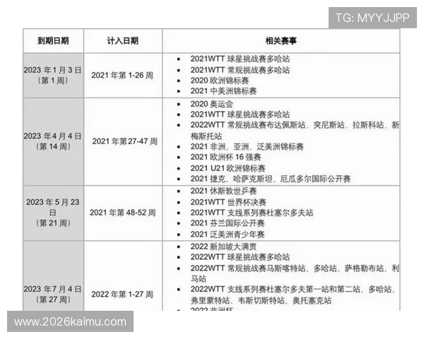 2026年世界杯赛制全新调整带来的比赛策略与观赛体验提升