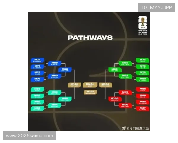 2026年美加墨世界杯分组表各队排名及晋级概率全面解读
