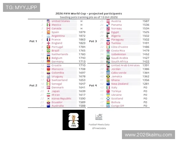 2026年世界杯预选赛赛制全面解析未来赛制变化对各国球队的影响分析