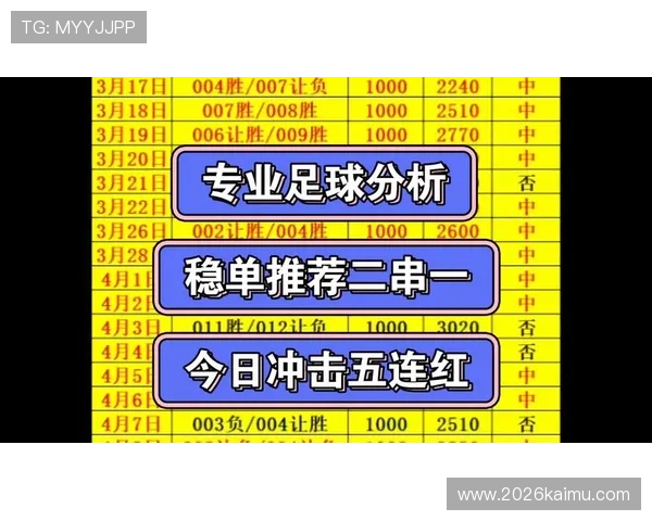 专业足球竞彩网站排行榜，提供最全面的赛事分析与实时数据支持